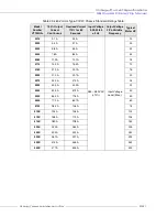 Preview for 293 page of Toshiba DN-68249-003 Installation & Operation Manual