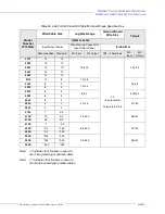 Preview for 295 page of Toshiba DN-68249-003 Installation & Operation Manual