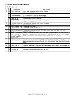 Preview for 81 page of Toshiba DP-1210 Service Manual