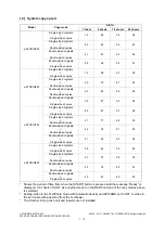 Предварительный просмотр 28 страницы Toshiba DP-5550 Service Manual