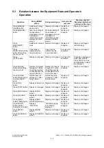 Предварительный просмотр 114 страницы Toshiba DP-5550 Service Manual