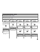 Preview for 77 page of Toshiba DP120F Operator'S Manual