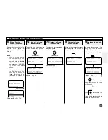 Preview for 87 page of Toshiba DP120F Operator'S Manual