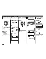 Preview for 124 page of Toshiba DP120F Operator'S Manual