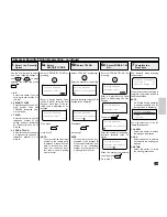 Preview for 141 page of Toshiba DP120F Operator'S Manual