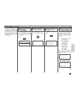 Preview for 145 page of Toshiba DP120F Operator'S Manual