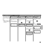 Preview for 157 page of Toshiba DP120F Operator'S Manual