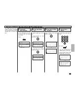 Preview for 159 page of Toshiba DP120F Operator'S Manual