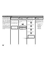 Preview for 186 page of Toshiba DP120F Operator'S Manual