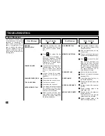 Preview for 228 page of Toshiba DP120F Operator'S Manual