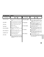 Preview for 229 page of Toshiba DP120F Operator'S Manual