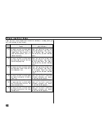 Preview for 230 page of Toshiba DP120F Operator'S Manual