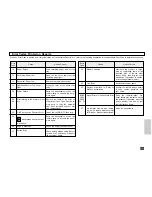 Preview for 231 page of Toshiba DP120F Operator'S Manual