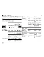 Preview for 232 page of Toshiba DP120F Operator'S Manual