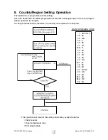 Preview for 63 page of Toshiba DP120F Service Manual