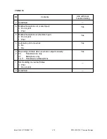 Preview for 145 page of Toshiba DP120F Service Manual