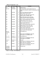 Preview for 367 page of Toshiba DP120F Service Manual