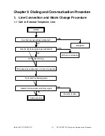 Preview for 565 page of Toshiba DP120F Service Manual