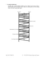 Preview for 569 page of Toshiba DP120F Service Manual