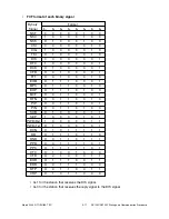 Preview for 575 page of Toshiba DP120F Service Manual