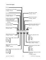 Preview for 633 page of Toshiba DP120F Service Manual