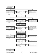 Preview for 656 page of Toshiba DP120F Service Manual