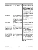 Preview for 660 page of Toshiba DP120F Service Manual