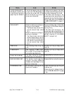 Preview for 661 page of Toshiba DP120F Service Manual