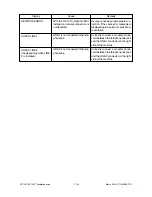 Preview for 662 page of Toshiba DP120F Service Manual