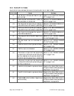 Preview for 663 page of Toshiba DP120F Service Manual