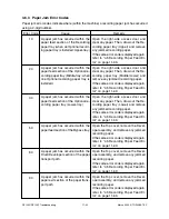 Preview for 664 page of Toshiba DP120F Service Manual