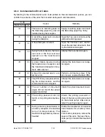 Preview for 665 page of Toshiba DP120F Service Manual