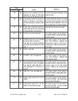 Preview for 666 page of Toshiba DP120F Service Manual