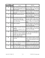 Preview for 667 page of Toshiba DP120F Service Manual