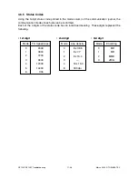 Preview for 668 page of Toshiba DP120F Service Manual