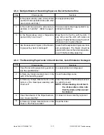 Preview for 683 page of Toshiba DP120F Service Manual