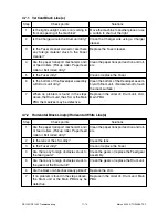 Preview for 686 page of Toshiba DP120F Service Manual