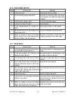 Preview for 688 page of Toshiba DP120F Service Manual