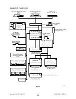 Preview for 236 page of Toshiba DP1600 Service Handbook