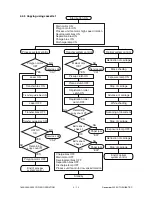 Preview for 81 page of Toshiba DP1600 Service Manual