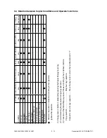 Preview for 94 page of Toshiba DP1600 Service Manual