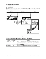 Preview for 102 page of Toshiba DP1600 Service Manual