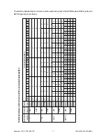 Preview for 117 page of Toshiba DP1600 Service Manual