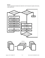 Preview for 260 page of Toshiba DP1600 Service Manual