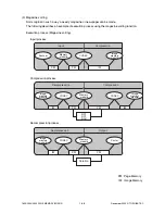 Preview for 261 page of Toshiba DP1600 Service Manual