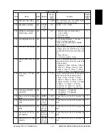 Preview for 30 page of Toshiba DP3500 Service Handbook