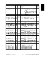 Preview for 32 page of Toshiba DP3500 Service Handbook