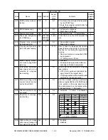 Preview for 35 page of Toshiba DP3500 Service Handbook