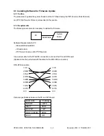 Preview for 215 page of Toshiba DP3500 Service Handbook