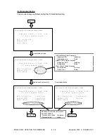 Preview for 249 page of Toshiba DP3500 Service Handbook